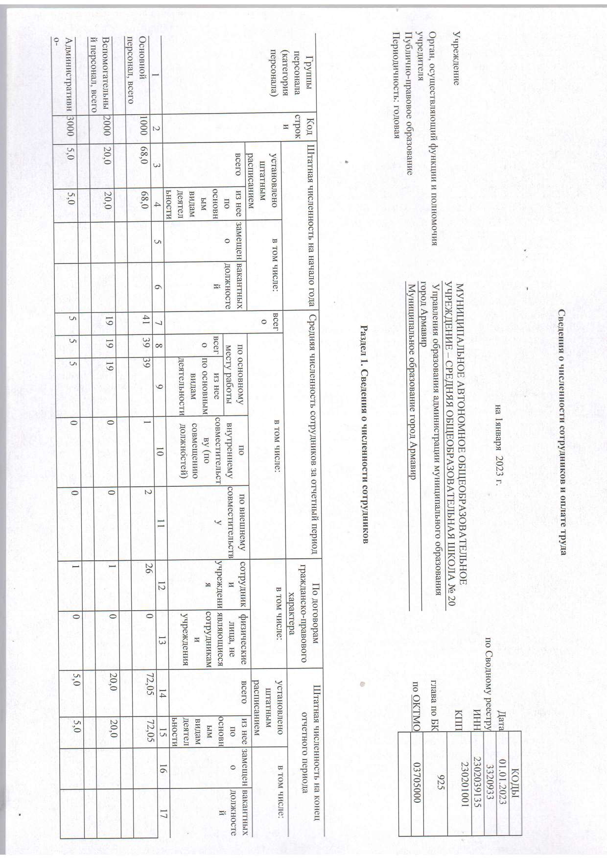 Отчет о результатах деятельности муниципального учреждения на 01.01.2023 г_page-0012.jpg